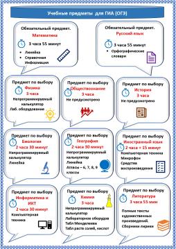 Учебные предметы