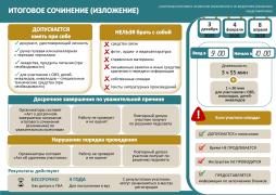Итоговое сочинение-2026